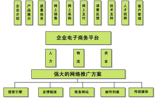 Electronic business shopping websites 電子商務(wù)購物類網(wǎng)站解決方案.jpg