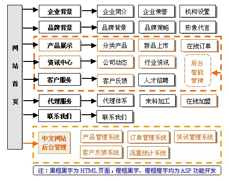 電子商務(wù)購物類網(wǎng)站解決方案.jpg