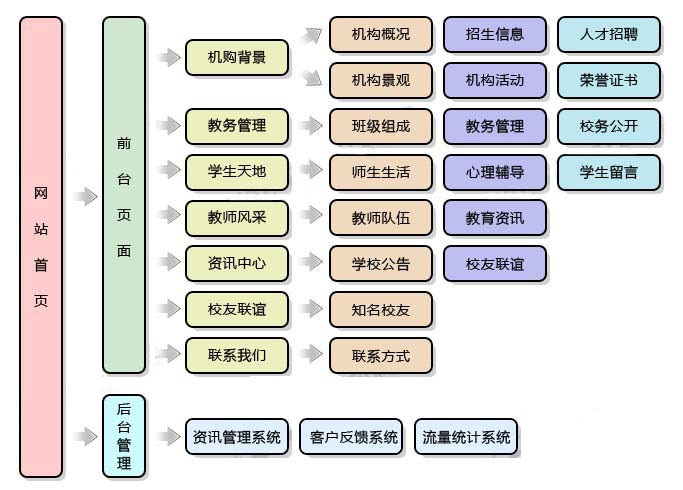 學校教育網(wǎng)站解決方案.jpg